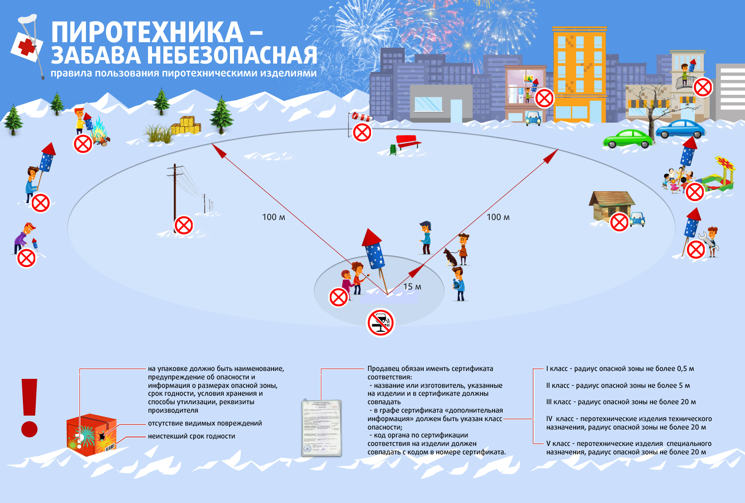 Салют дешево или стоит ли экономить на с